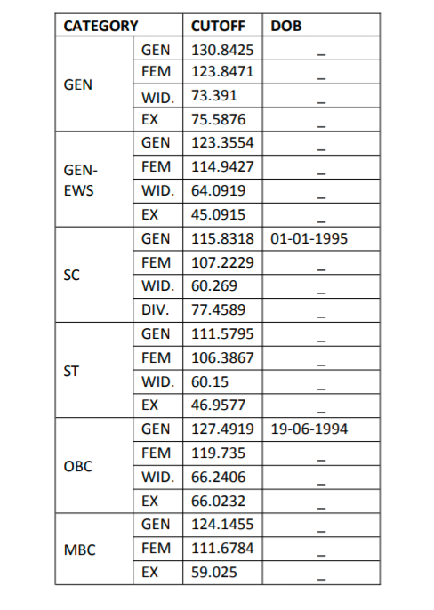RSSB Pashu Parichar Result 2025 Released