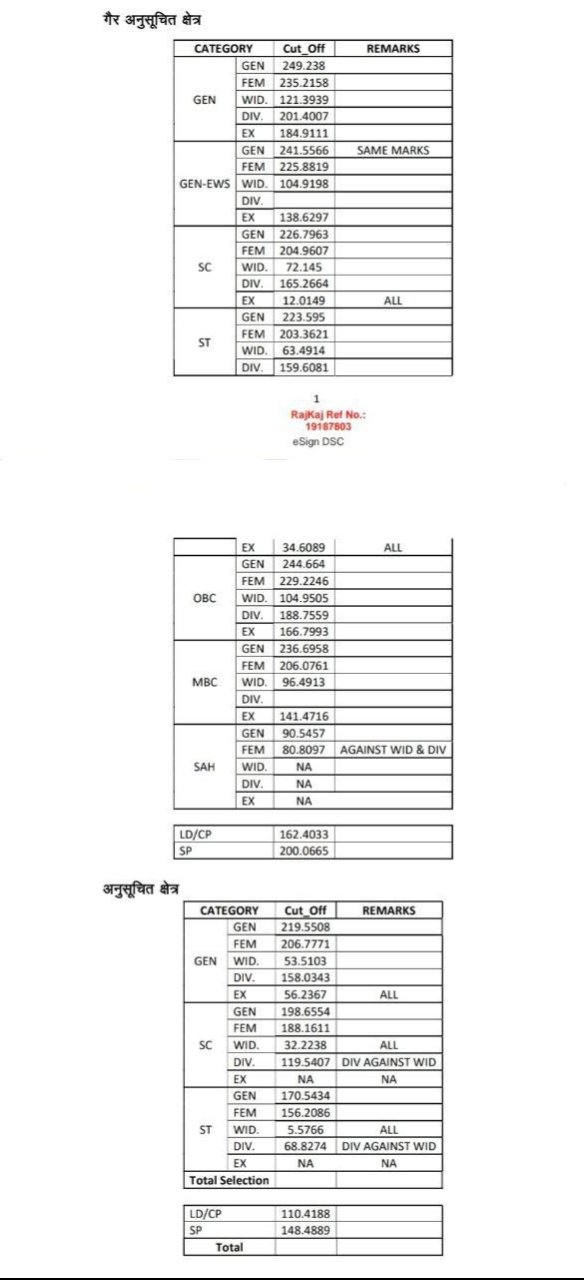 RSSB Patwari Result 2025 Released
