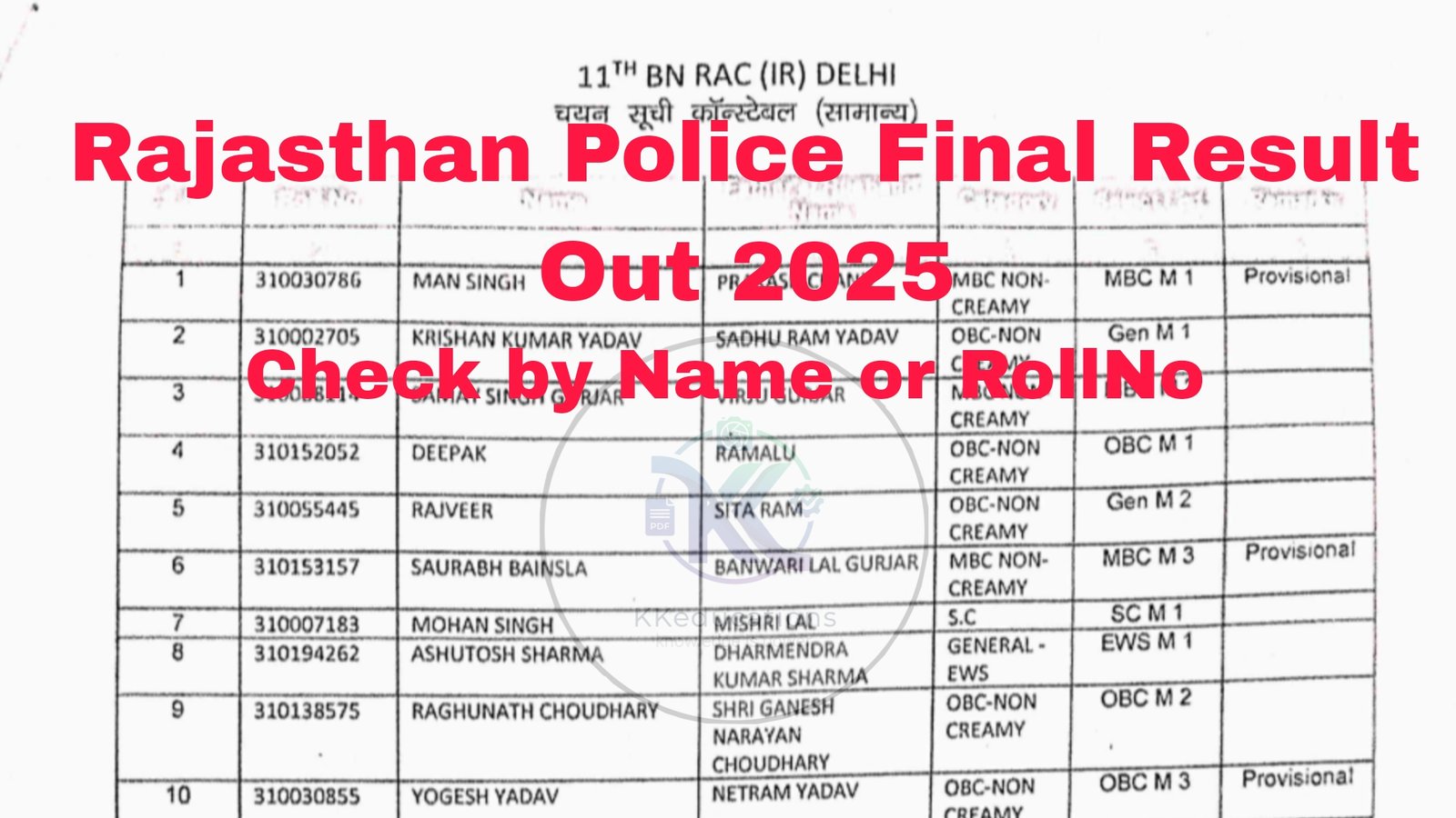 Rajasthan Police Constable Vacancy Final Result Out 2025