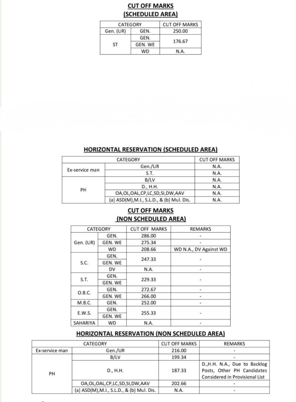 RPSC 2nd Grade SST Result 2026: Check By Roll No & Merit List PDF
