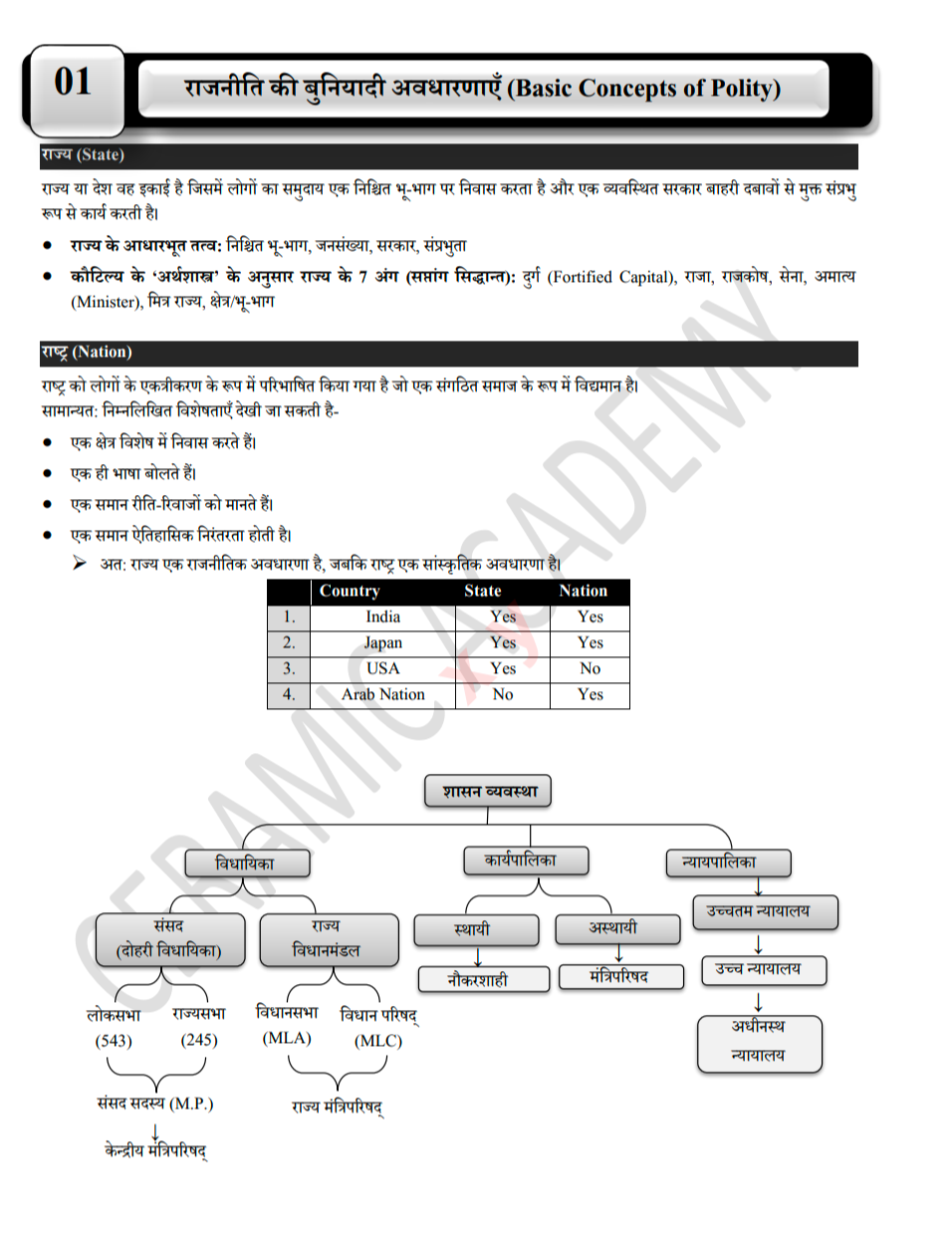 Notes & Books PDF