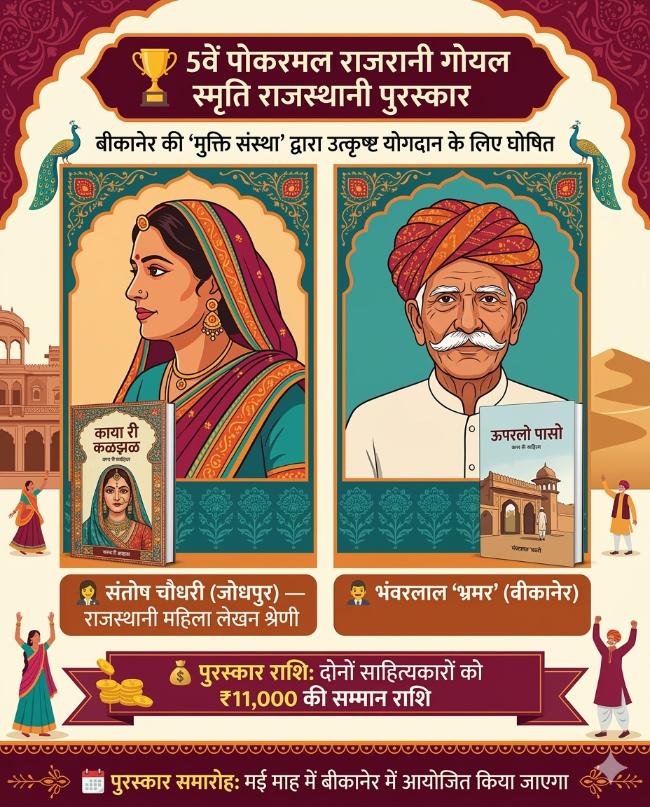 ​5वें पोकरमल राजरानी गोयल स्मृति राजस्थानी पुरस्कार विजेताओं की घोषणा | 5th Pokarmal Rajrani Award