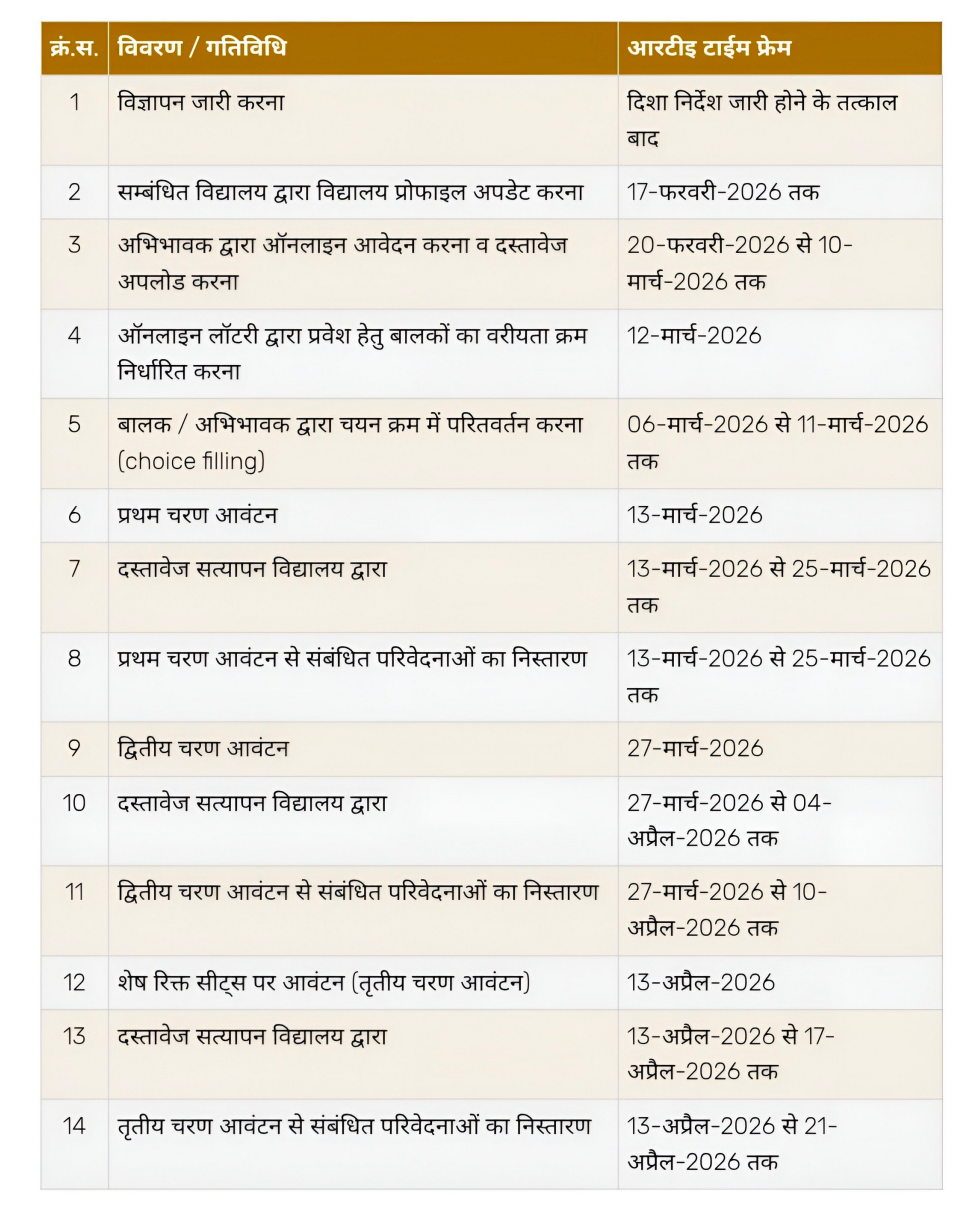 Rajasthan RTE Admission 2026-27: आवेदन की अंतिम तिथि 10 मार्च तक बढ़ी, 12 मार्च को लॉटरी