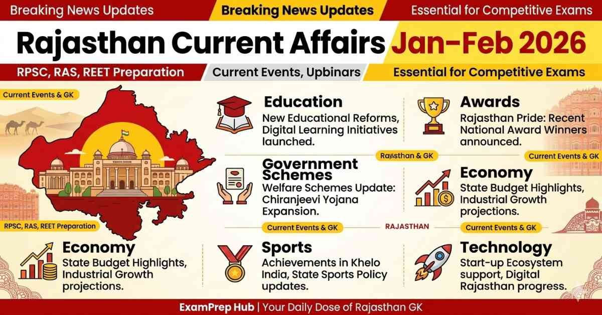 Rajasthan Current Affairs Jan-Feb 2026: Comprehensive GK & Updates for Exams