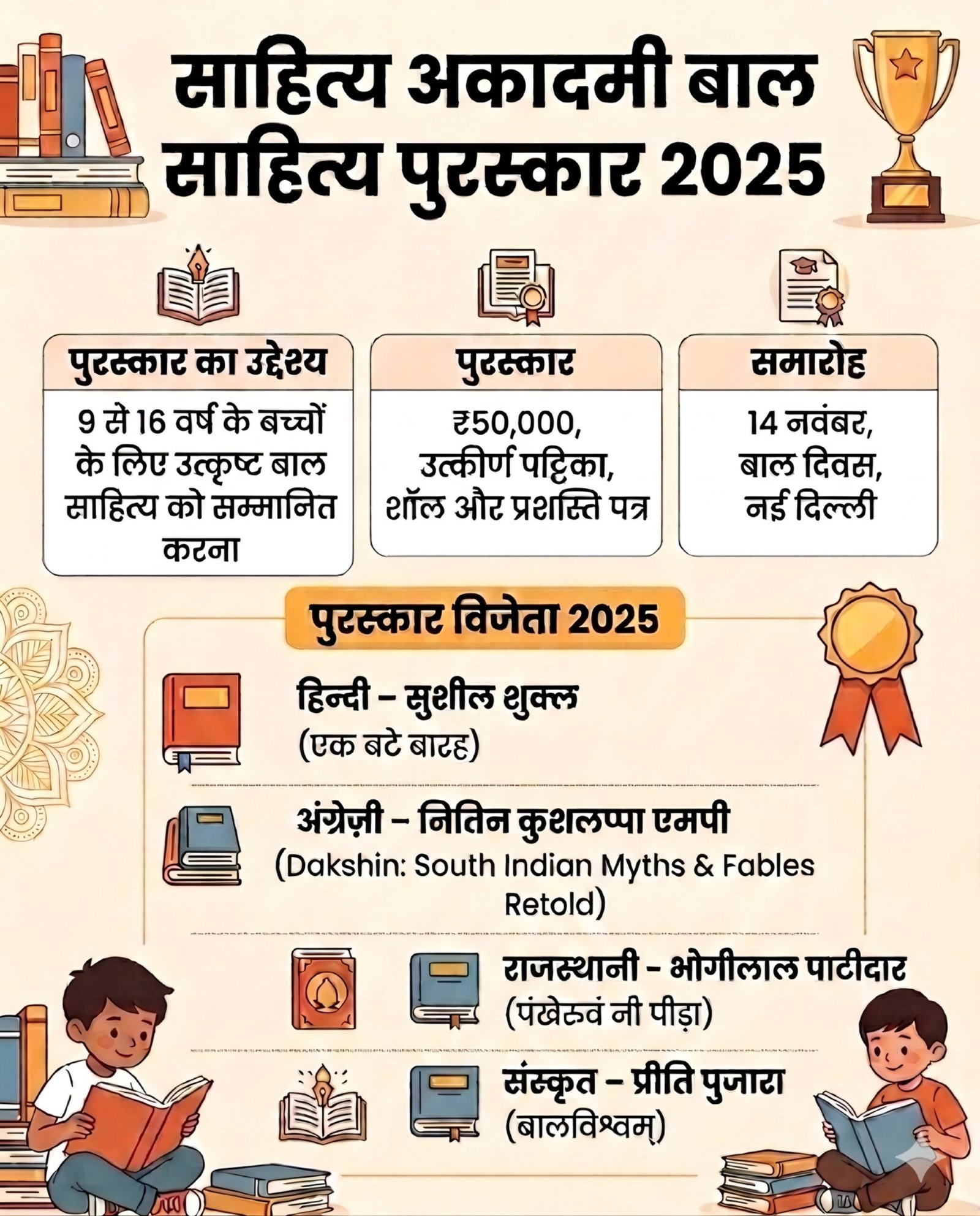 Sahitya Akademi Bal Sahitya Puraskar 2025 Winners List & Prize Details