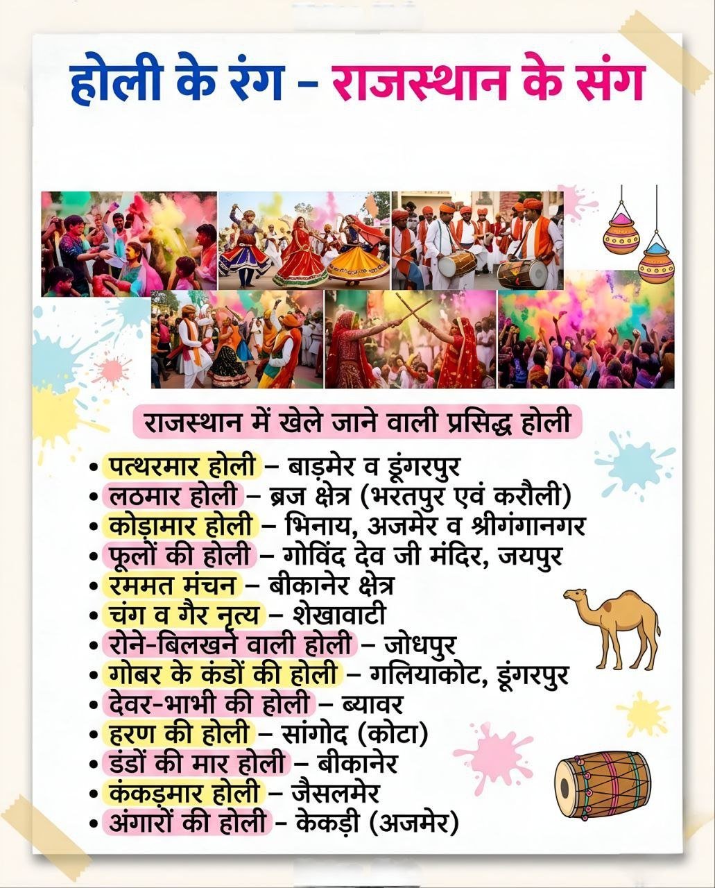 Holi Ke Rang, Rajasthan Ke Sang: 13 Unique Types of Holi Celebrations You Must See