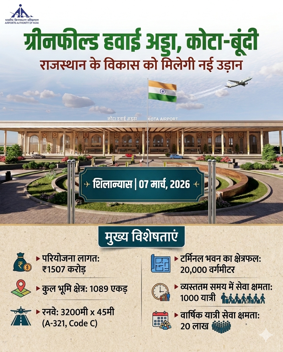 Kota-Bundi Greenfield Airport: Foundation Stone & Key Features