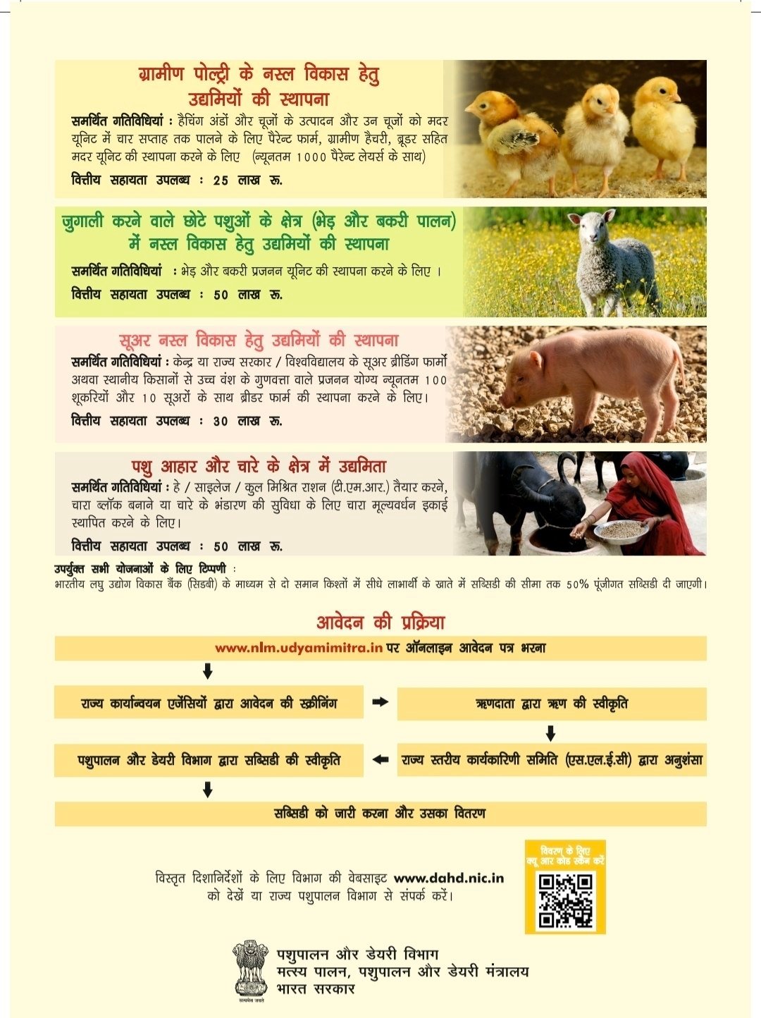 NLM Subsidy Scheme: पशुपालन के लिए सरकार दे रही है 50 लाख रुपये तक की सब्सिडी