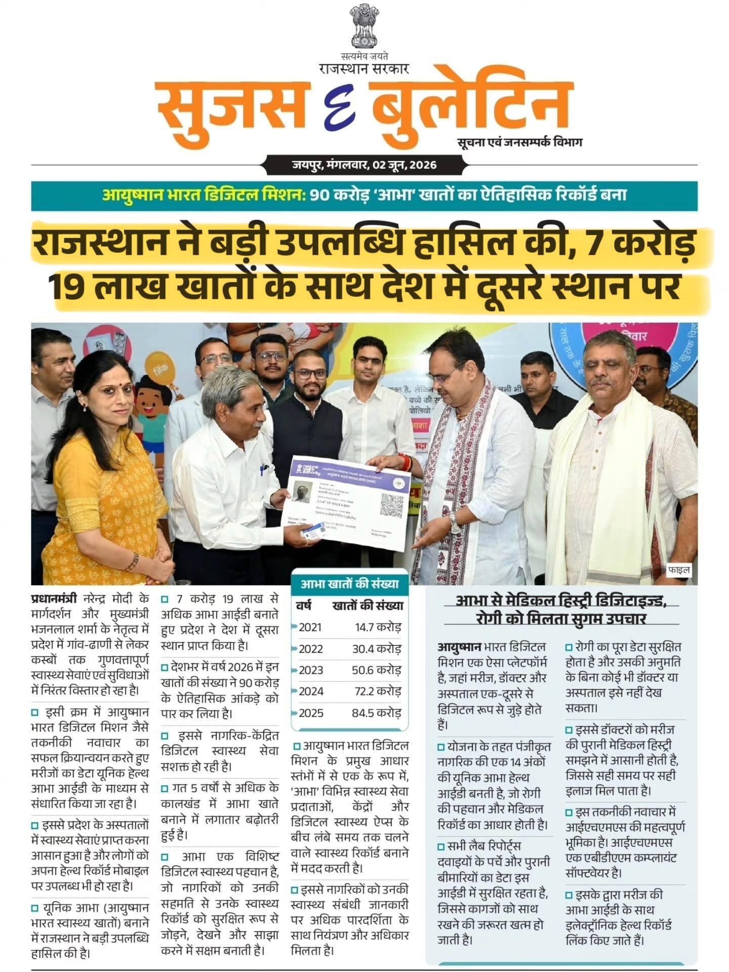 ABHA ID बनाने में राजस्थान देश में दूसरे स्थान पर, जानें परीक्षा के लिए जरूरी आंकड़े!