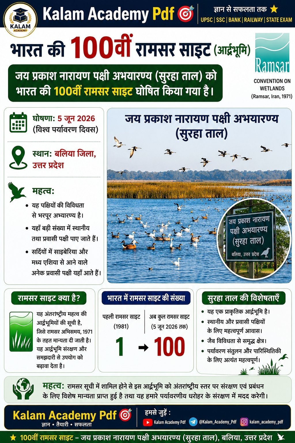 India’s 100th Ramsar Site: जय प्रकाश नारायण पक्षी अभयारण्य (सुरहा ताल) बना देश का 100वां रामसर स्थल