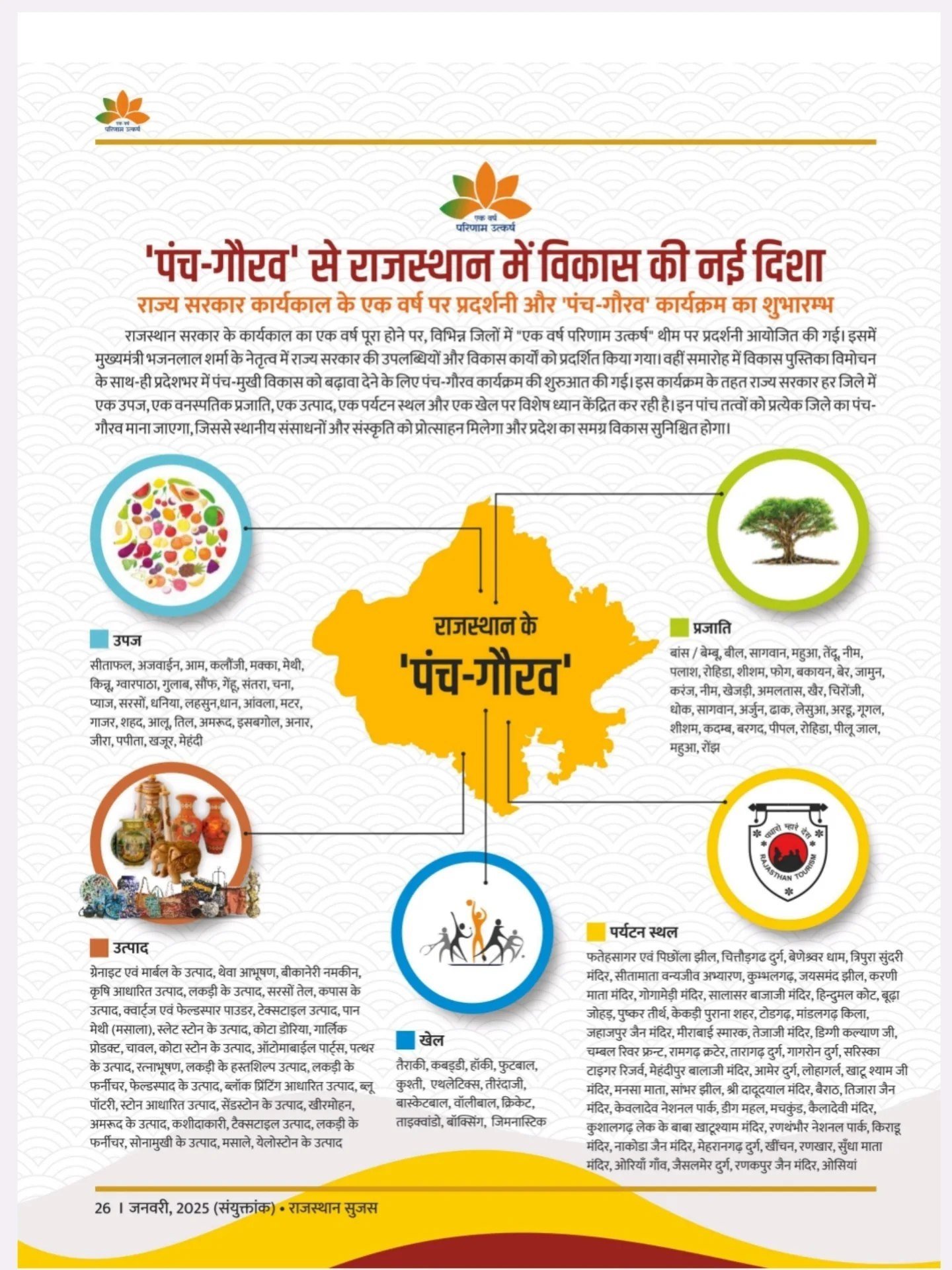 Rajasthan Panch Gaurav Scheme: क्या है राजस्थान सरकार की पंच गौरव पहल? जानें परीक्षा के लिए जरूरी बातें