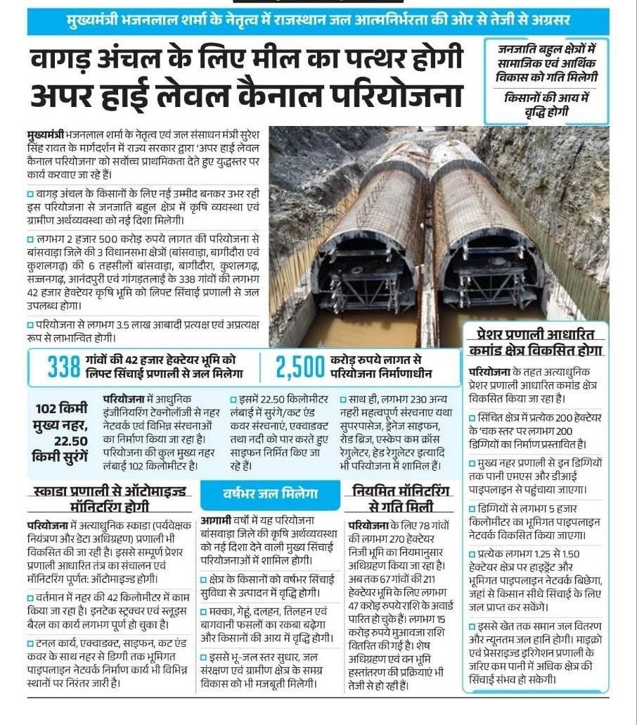 अपर हाई लेवल कैनाल परियोजना: बांसवाड़ा सिंचाई प्रोजेक्ट से जुड़े महत्वपूर्ण परीक्षा उपयोगी तथ्य