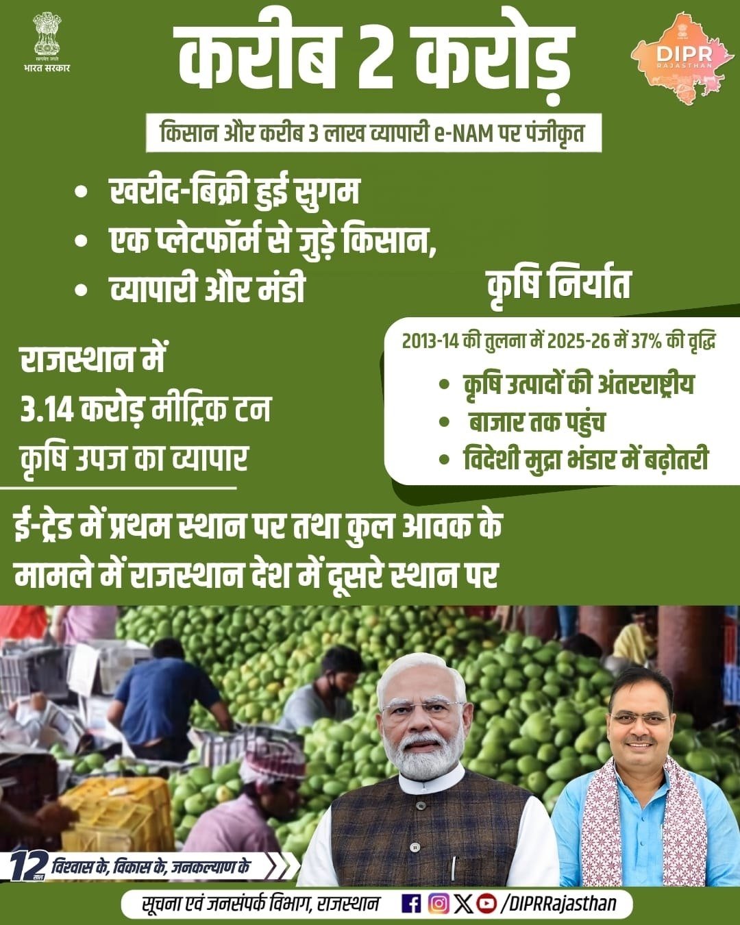 Rajasthan Agriculture Rank: कृषि उपज और ई-ट्रेड में राजस्थान ने रचा इतिहास, परीक्षाओं के लिए बेहद महत्वपूर्ण आंकड़े!