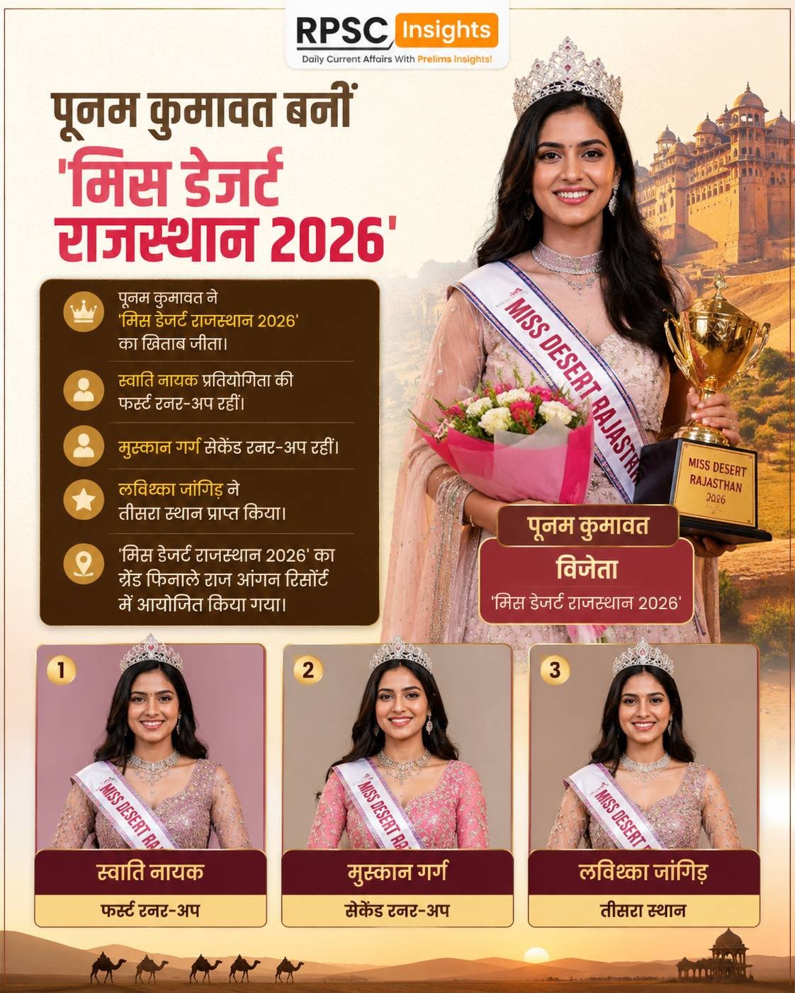 Miss Desert Rajasthan 2026 Winner: पूनम कुमावत ने जीता खिताब, देखें पूरी लिस्ट
