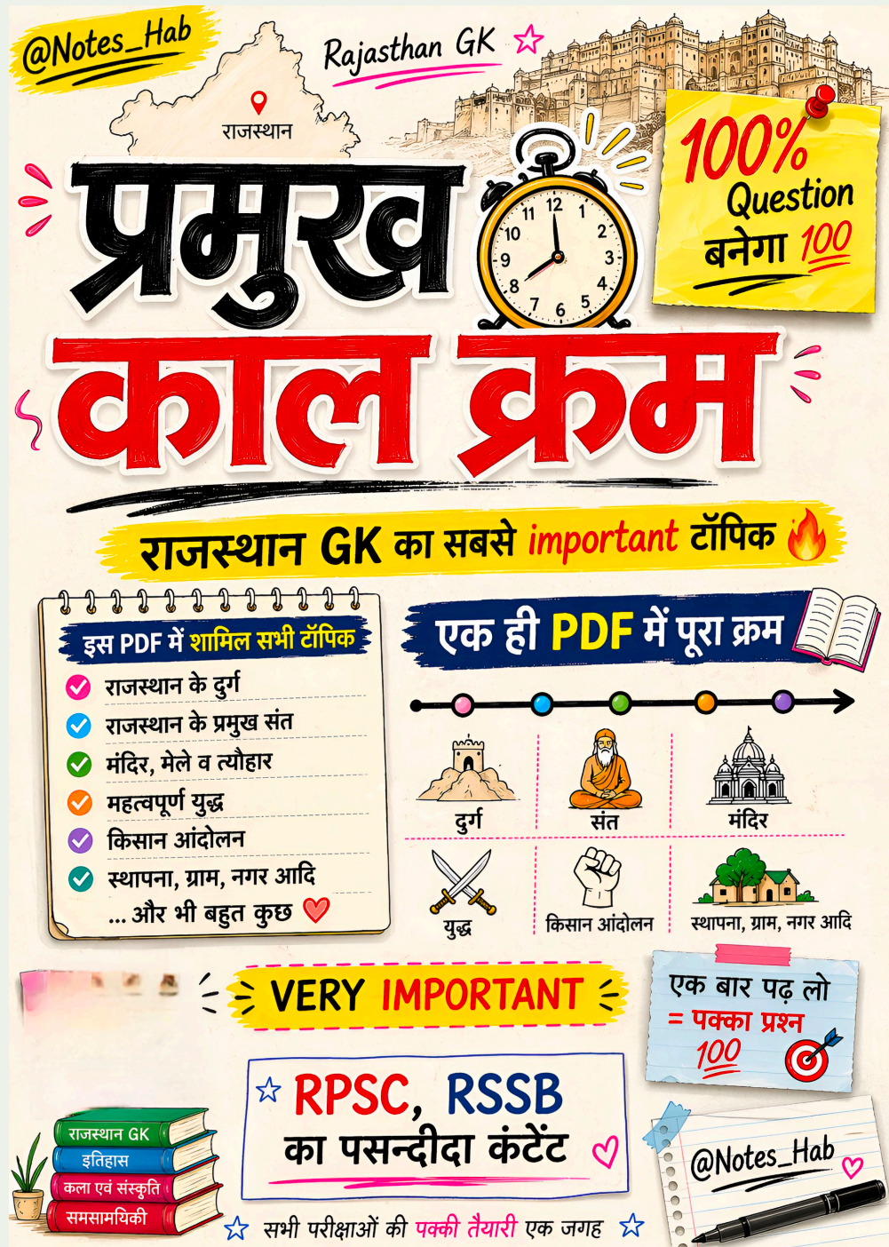 Notes & Books PDF